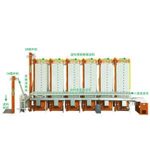 低溫循環式穀物成套烘幹中心